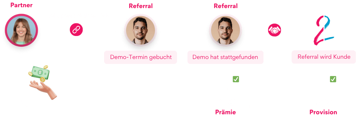 Talent2Go Partnerprogramm