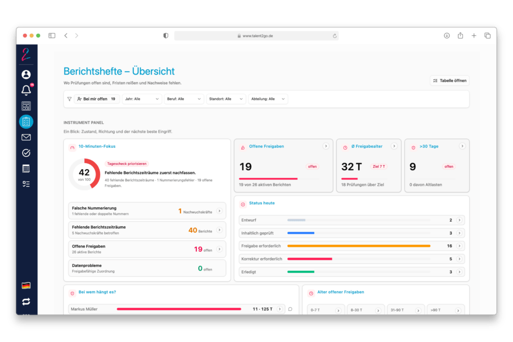 Talent2Go: Berichtsheft-Dashboard