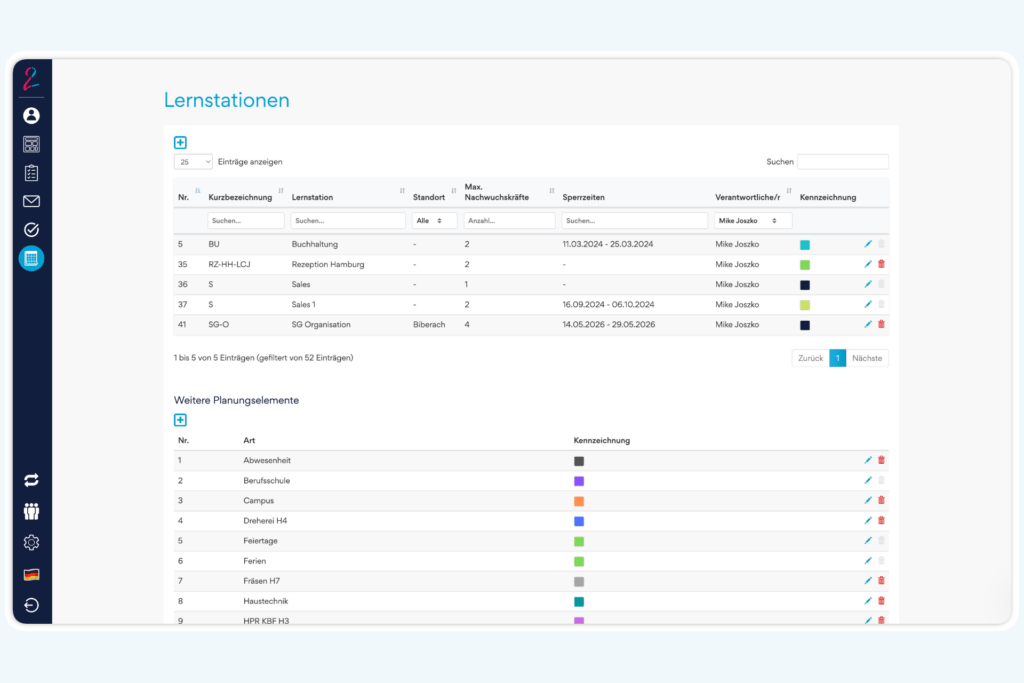 Kapazitäts- & Auslastungsübersicht
