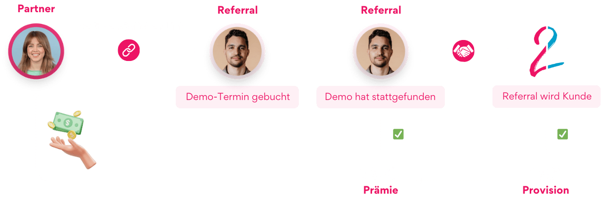 Talent2Go Partnerprogramm