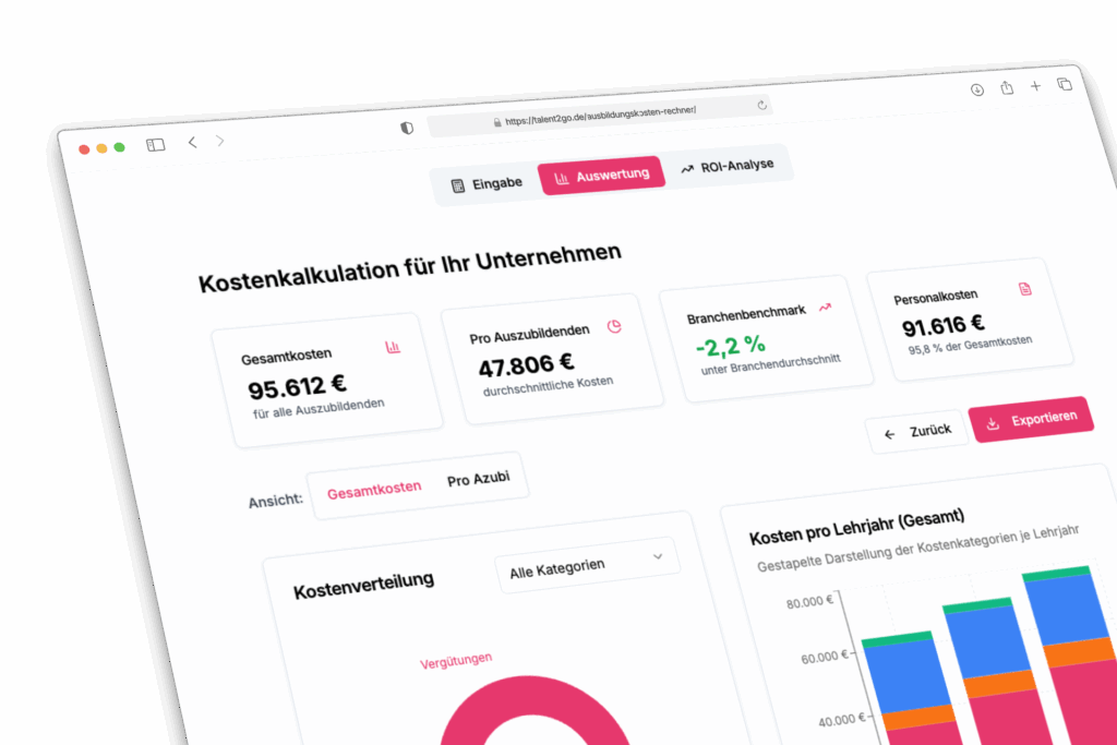 Ausbildungskosten-Rechner